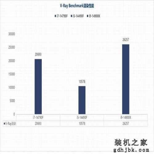 i7-14790F/i5-14490F性能评估：体质超凡的特供版处理器平台