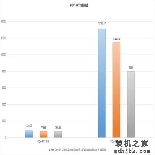 最值得购买的CPU：英特尔酷睿第14代i7-14700K测评