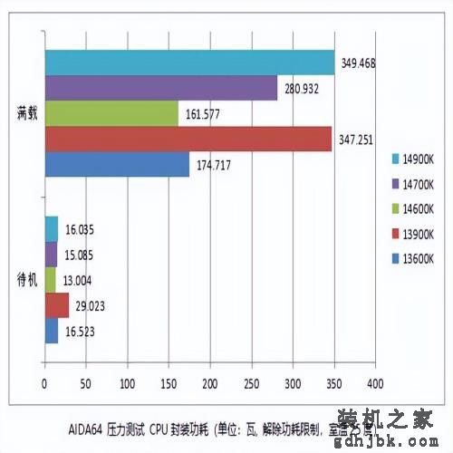 14代中提升最大！ i7 14700K 处理器性能测试
