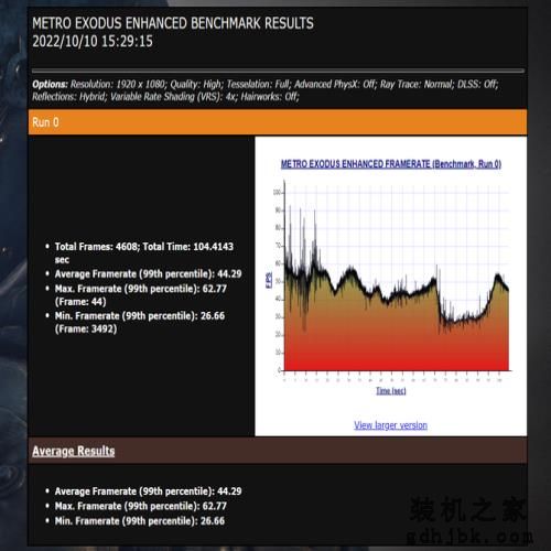 只谈游戏，锐龙R7对比12代酷睿i7谁会胜出？