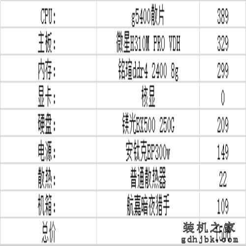 一月装机配置，1500到10000性价比不错的电脑主机配置参考（一）