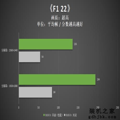 机械革命极光Pro评测:i7-12650H联袂RTX4060,性价比超赞 机械革命极光Pro评测:i7-12650H联袂RTX4060,性价比超赞