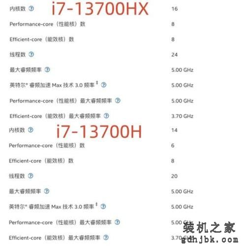 仅一字之差 13代i7标压与i7HX处理器差距究竟多大 仅一字之差 13代i7标压与i7HX处理器差距究竟多大