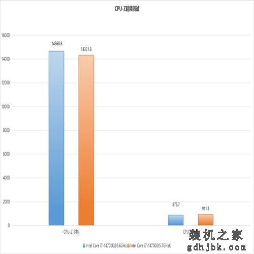最值得购买的CPU：英特尔酷睿第14代i7-14700K测评