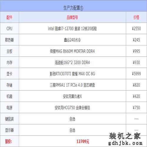 2022年3月1000到30000元从入门到高端组装电脑配置方案清单