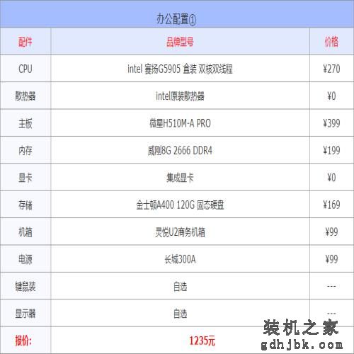 2022年3月1000到30000元从入门到高端组装电脑配置方案清单