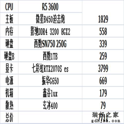 9月装机参考，1000到10000性价比不错的电脑主机配置推荐（二）