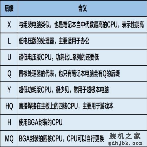 CPU性能解析：i5、i7、i9之间的真相，如何选择和安装最佳处理器