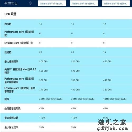轻薄本选什么处理器最划算 看完文章你就懂了