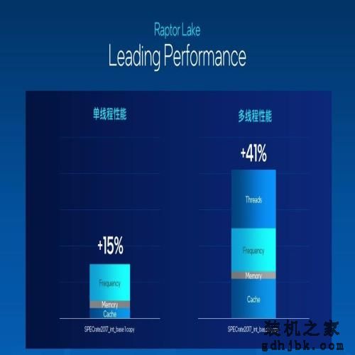双 12 中的 13 香：英特尔 13 代酷睿 i7-13700K 处理器你值得拥有