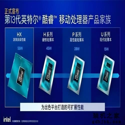 太乱看花眼？Intel 处理器命名规则讲解