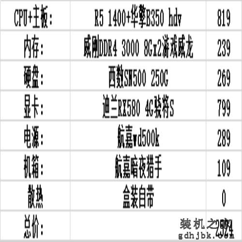 6月装机配置推荐，1500到10000性价比不错的电脑主机配置（上）