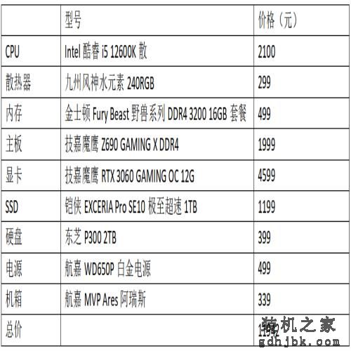 新年装机配置怎么选？这套666配置别错过