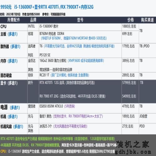 2023年7月 | 装机配置推荐 1K-2W元，23套配置方案