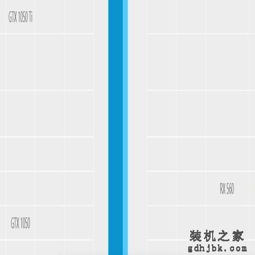 按现在的行情，3000元能配置什么样的电脑主机，3种配置供你参考