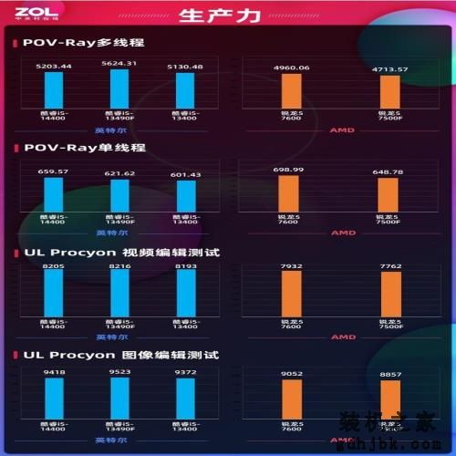 酷睿i5-14400处理器首测  14代非K酷睿来袭