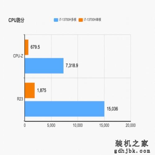 穿上马甲照样认识你 13代酷睿i7-13700H性能简评 穿上马甲照样认识你 13代酷睿i7-13700H性能简评