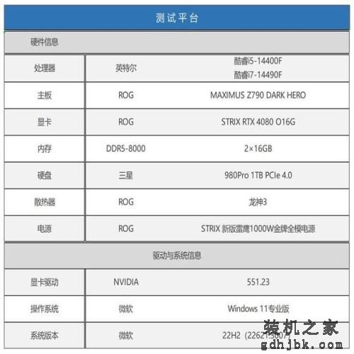 i7-14790F/i5-14490F性能评估：体质超凡的特供版处理器平台