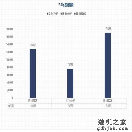i7-14790F/i5-14490F性能评估：体质超凡的特供版处理器平台