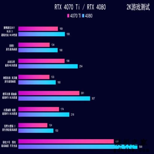 2023年7月 | 装机配置推荐 1K-2W元，23套配置方案