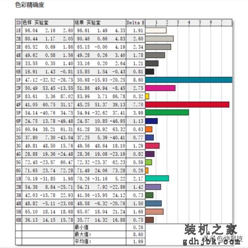 性价比超群！七彩虹将星X15-XS评测：12代酷睿i7一举杀到4.5K