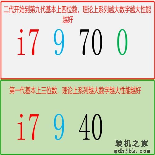 傻傻分不清英特尔酷睿型号咋办？带你轻松识别i3 i5 i7不求人
