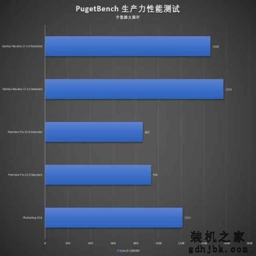 深度体验Intel i5-12600KF：i5默秒全的时代又回来了？