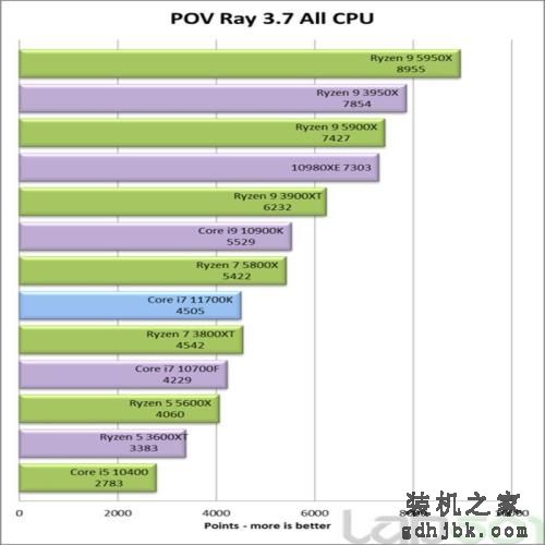 英特尔酷睿i7-11700K处理器性能全面评测