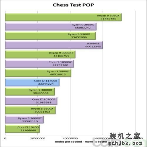 英特尔酷睿i7-11700K处理器性能全面评测
