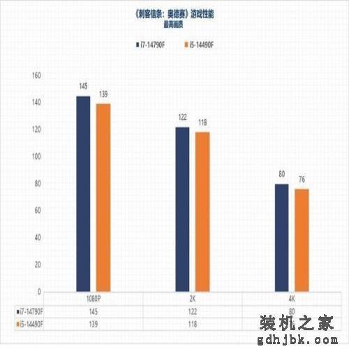 i7-14790F/i5-14490F性能评估：体质超凡的特供版处理器平台