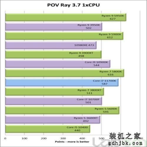 英特尔酷睿i7-11700K处理器性能全面评测