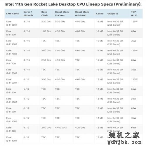 英特尔酷睿i7-11700K处理器性能全面评测