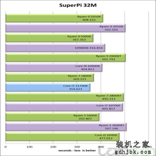 英特尔酷睿i7-11700K处理器性能全面评测