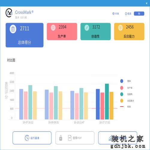 加核不加价！英特尔酷睿第14代处理器 i7-14700K评测