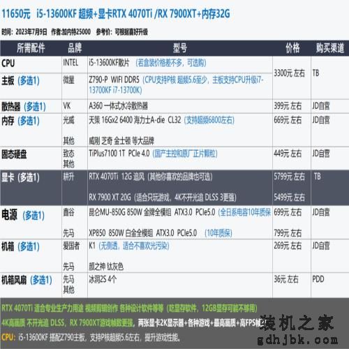 2023年7月 | 装机配置推荐 1K-2W元，23套配置方案