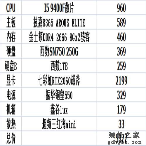 9月装机参考，1000到10000性价比不错的电脑主机配置推荐（二）