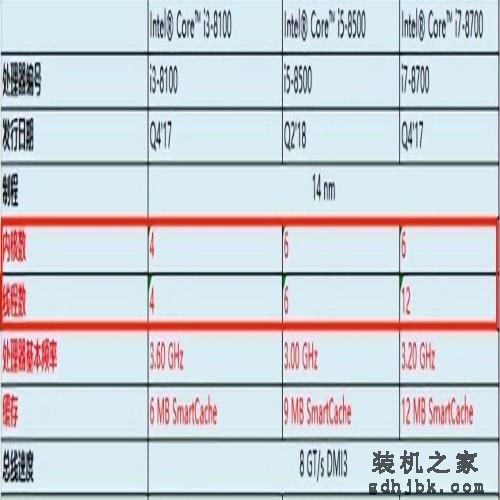 CPU性能解析：i5、i7、i9之间的真相，如何选择和安装最佳处理器