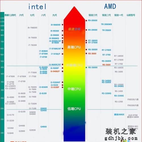 “i7级”处理器？看似强大，实际却是奸商们反向升级的产物 别买