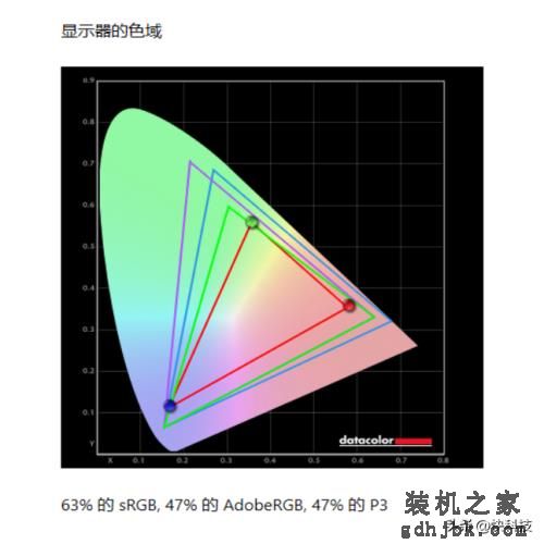 性价比超群！七彩虹将星X15-XS评测：12代酷睿i7一举杀到4.5K