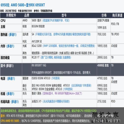 2023年7月 | 装机配置推荐 1K-2W元，23套配置方案