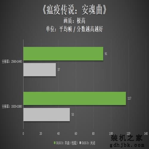 机械革命极光Pro评测:i7-12650H联袂RTX4060,性价比超赞 机械革命极光Pro评测:i7-12650H联袂RTX4060,性价比超赞