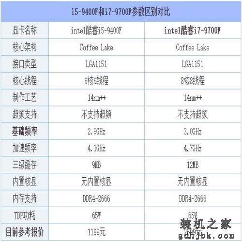 i5和i7区别有多大，性能差距大吗？i5-9400F和i7-9700F的区别对比