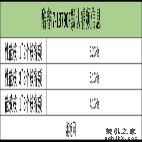 英特尔酷睿i7-13790F评测：黑盒版新品，助力更强i7
