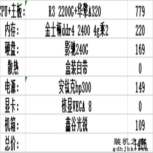 6月装机配置推荐，1500到10000性价比不错的电脑主机配置（上）