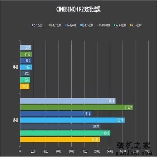 r7和i5处理器哪个好？多方面对比见真章