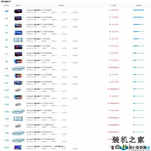 i7处理器性能排行榜2020 i7 cpu排行6月天梯图跑分价格 i7处理器性能排行榜2020 i7 cpu排行6月天梯图跑分价格