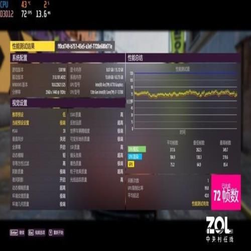 实测看看13代酷睿i7-13700为何值得买 实测看看13代酷睿i7-13700为何值得买