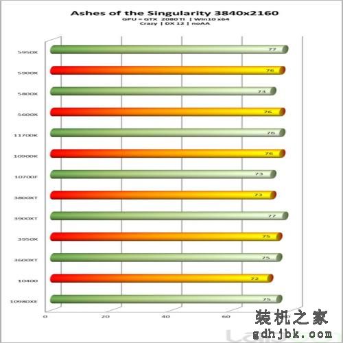 英特尔酷睿i7-11700K处理器性能全面评测