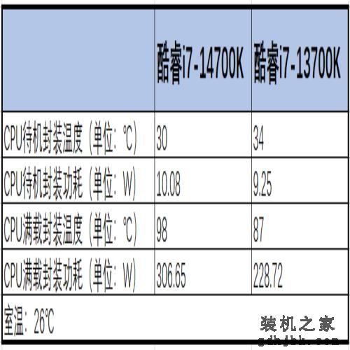 核心多4颗，还能超6.0GHz！进步最大的酷睿i7-14700K处理器首测