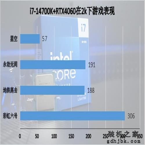 英特尔酷睿第14代处理器i7-14700K首发评测：AI超频，性能无敌
